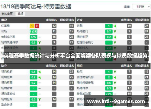 英超赛季数据统计与分析平台全面解读各队表现与球员数据趋势