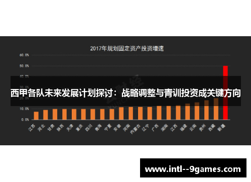 西甲各队未来发展计划探讨：战略调整与青训投资成关键方向