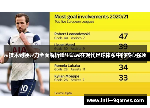 从技术到领导力全面解析哈里凯恩在现代足球体系中的核心强项