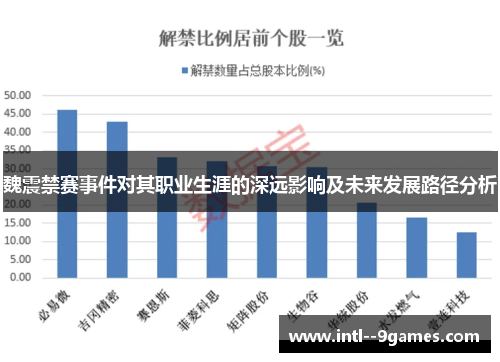 魏震禁赛事件对其职业生涯的深远影响及未来发展路径分析