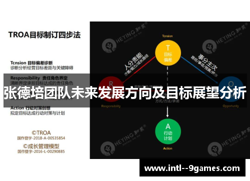 张德培团队未来发展方向及目标展望分析