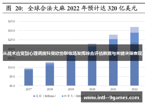 从战术应变到心理调度科曼欧协联临场发挥综合评估数据与关键决策表现