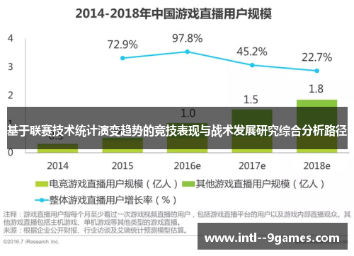 基于联赛技术统计演变趋势的竞技表现与战术发展研究综合分析路径